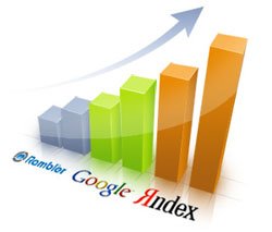 �������� � ����������� ������